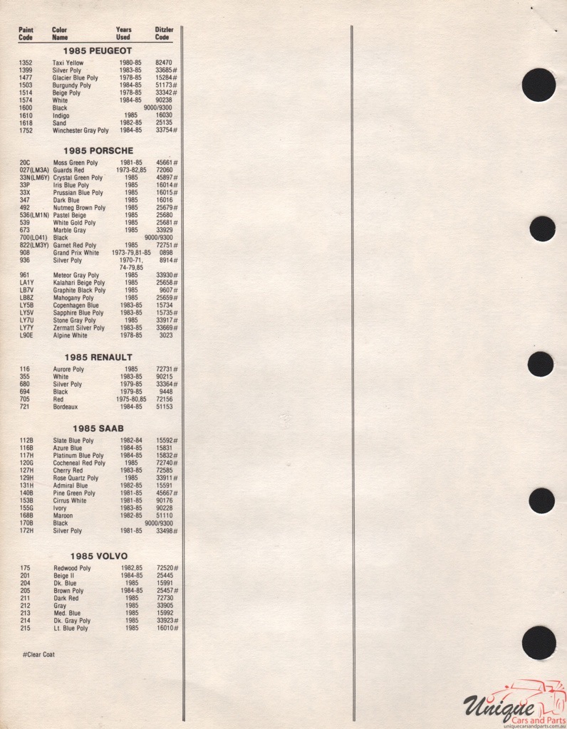 1985 Porsche Paint Charts PPG 2